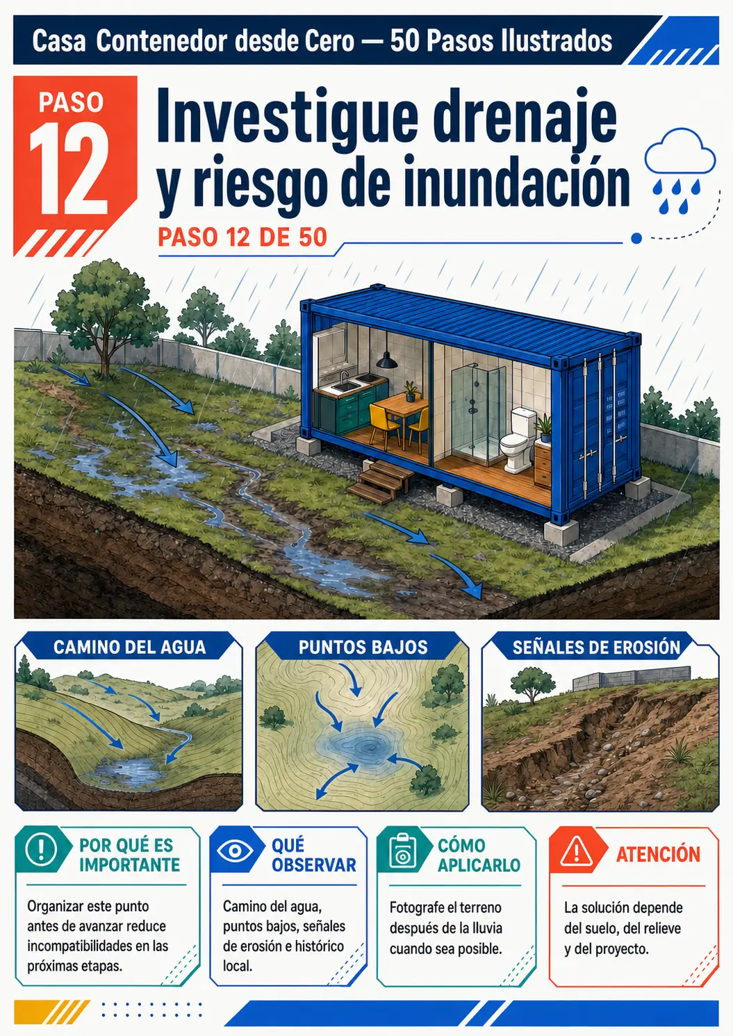 Vista previa del paso 12: drenaje y riesgo de inundación