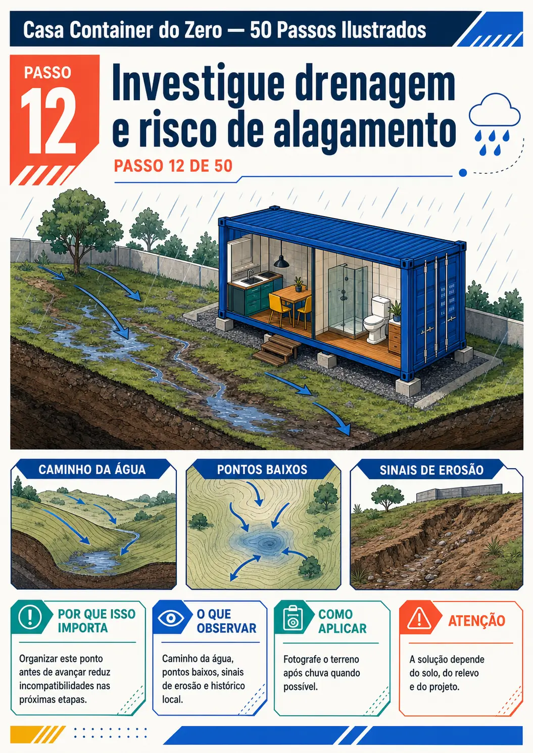 Vista previa del paso 12: drenaje y riesgo de inundación